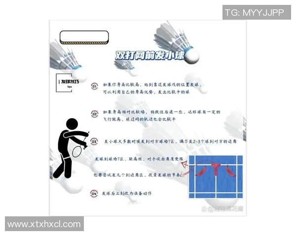 从零基础到高手之路羽毛球技术全方位提升指南