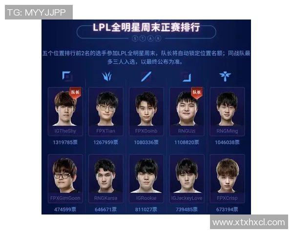 全明星赛最新积分榜FPX以92分稳居第一名争夺激烈